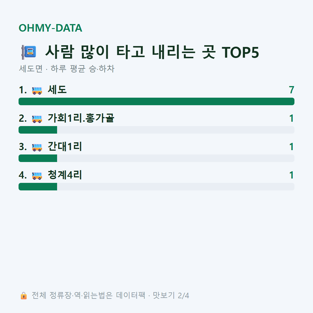 세도면 맛보기