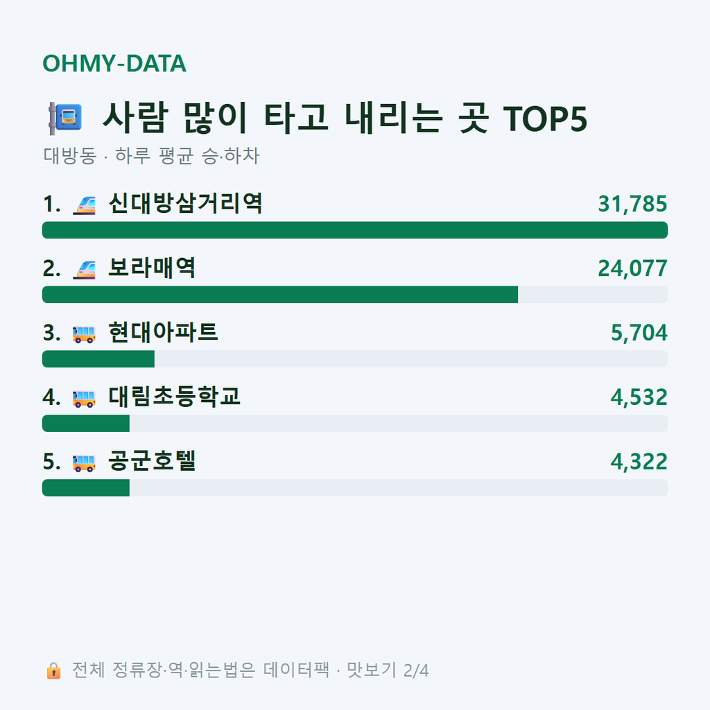 대방동 맛보기