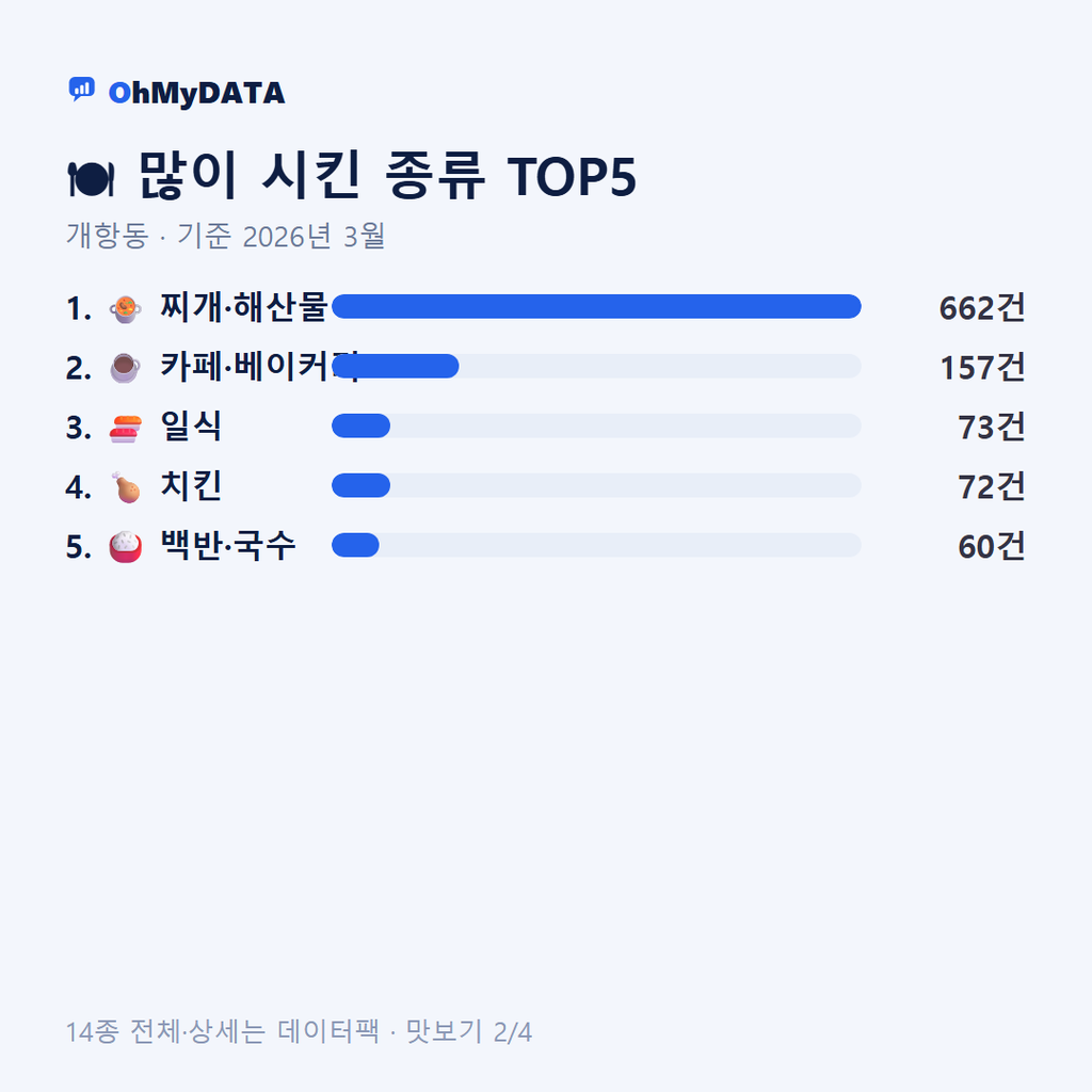개항동 맛보기 2/4