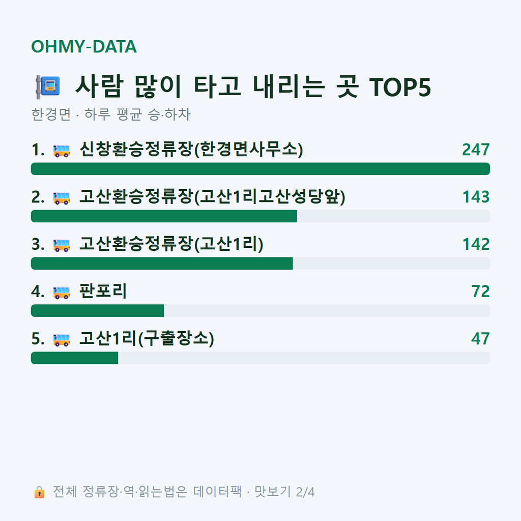 한경면 맛보기