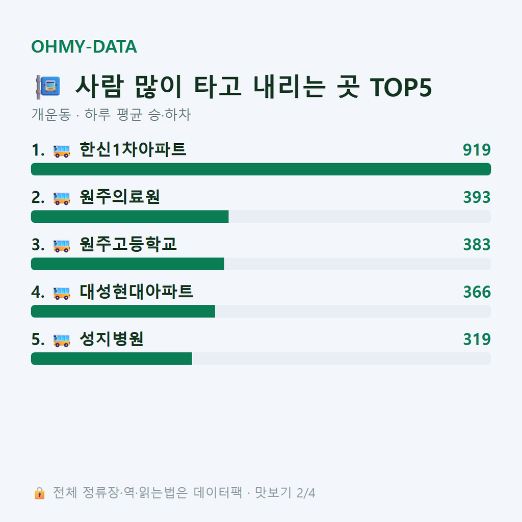 개운동 맛보기