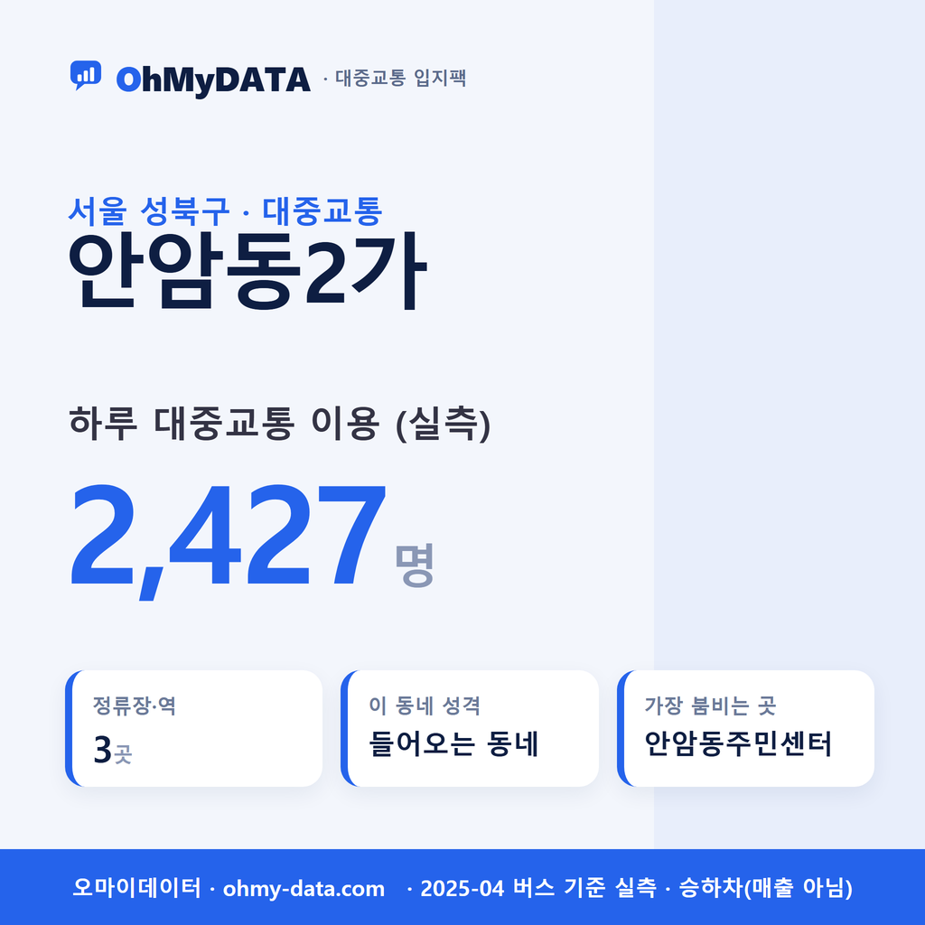 안암동2가 대중교통 입지팩 표지