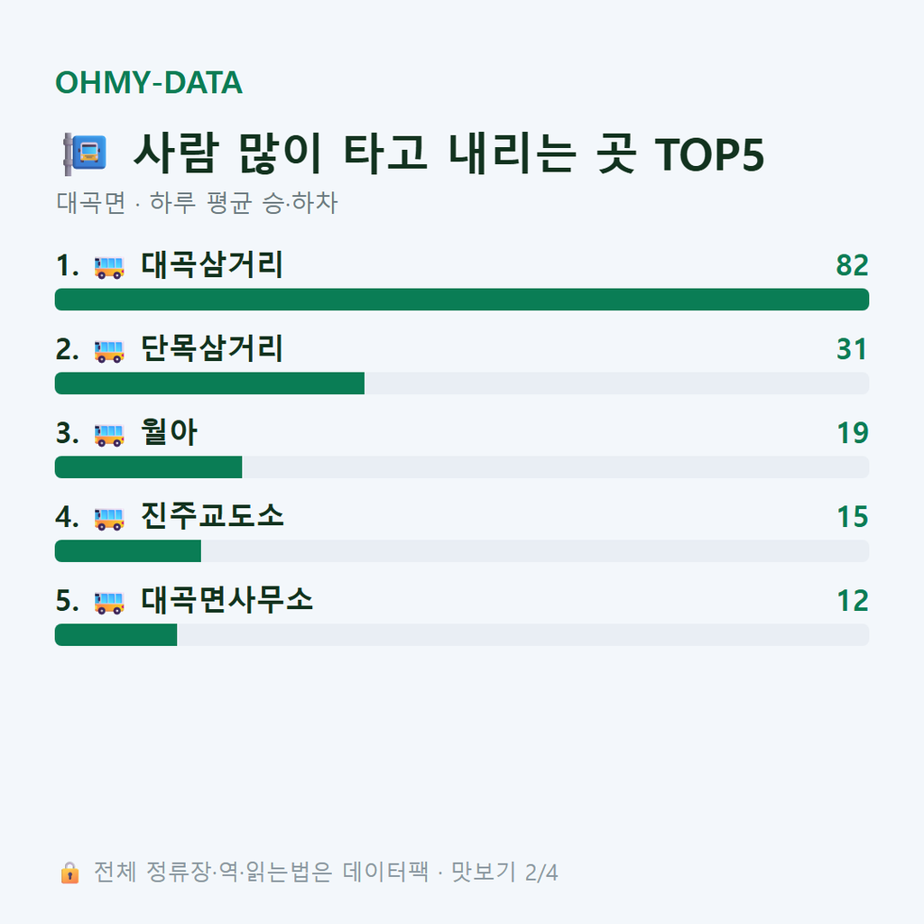 대곡면 맛보기