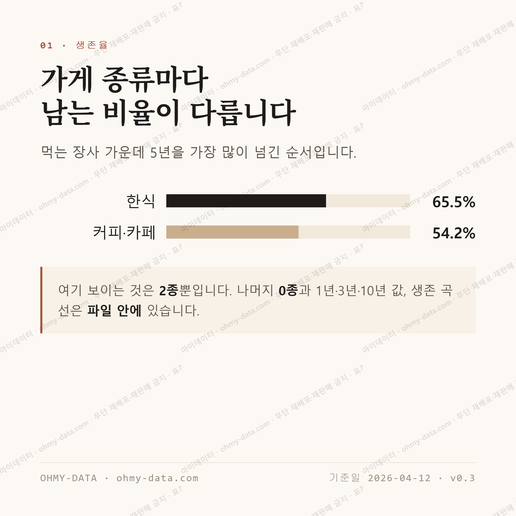 진교면 맛보기 2