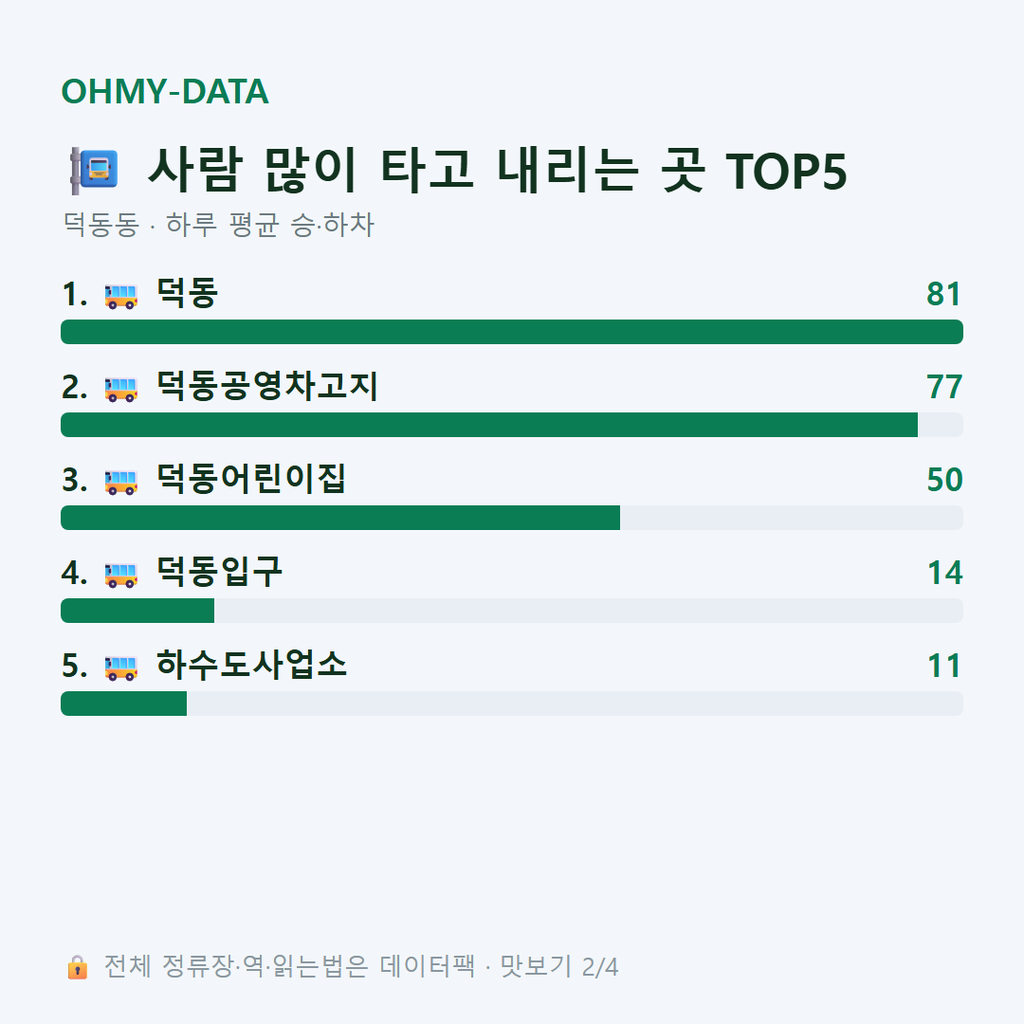 덕동동 맛보기