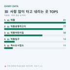 덕동동 맛보기