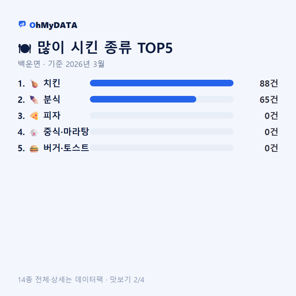 백운면 맛보기 2/4