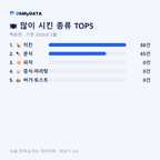 백운면 맛보기 2/4