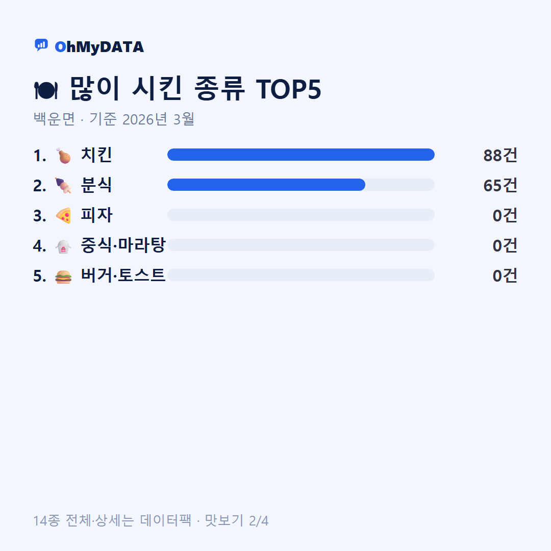 백운면 맛보기 2/4