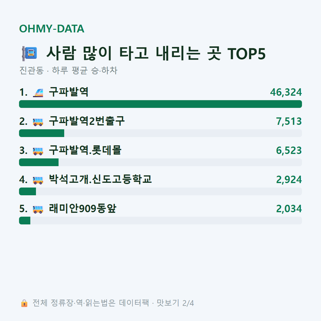 진관동 맛보기