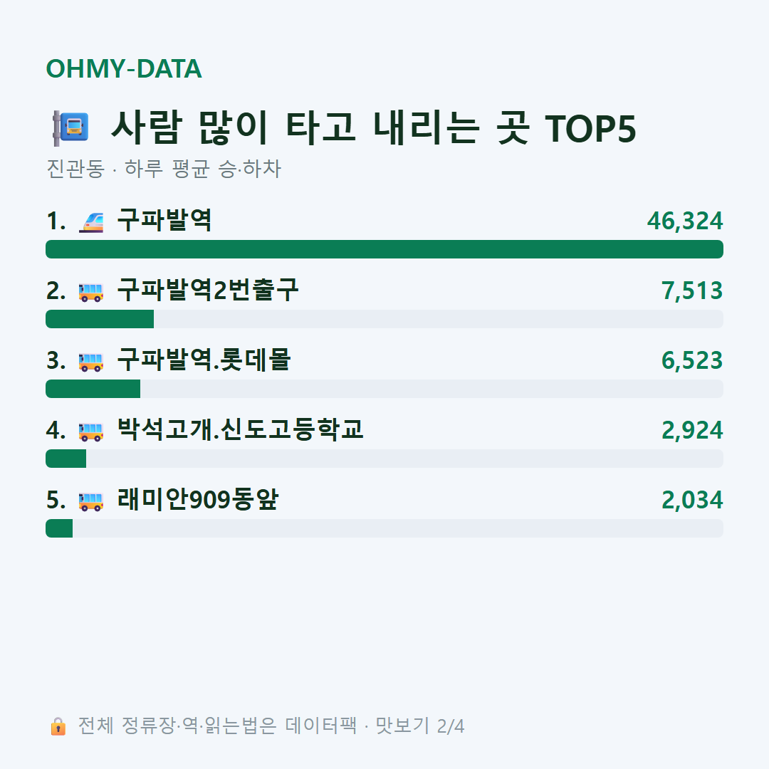 진관동 맛보기