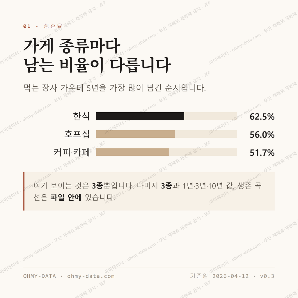 우정동 맛보기 2