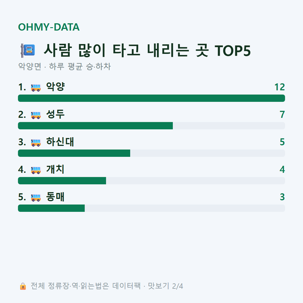 악양면 맛보기
