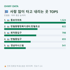 탄벌동 맛보기
