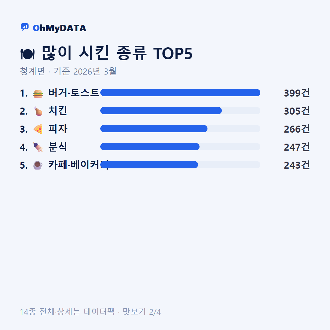 청계면 맛보기 2/4