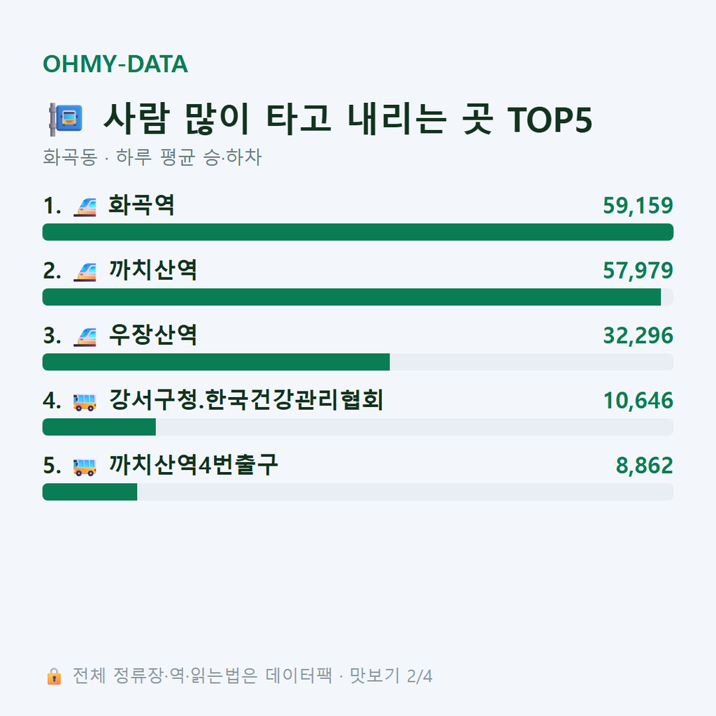화곡동 맛보기