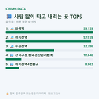 화곡동 맛보기