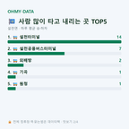 설천면 맛보기