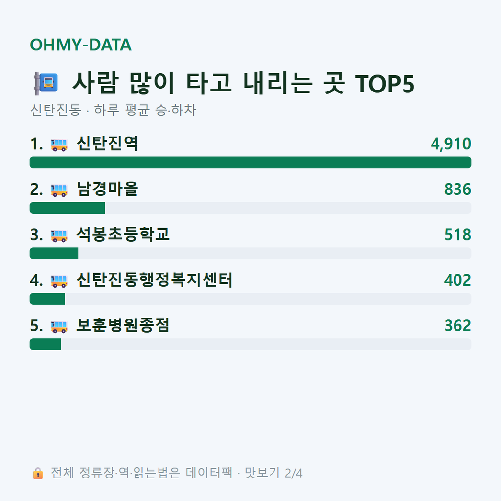 신탄진동 맛보기