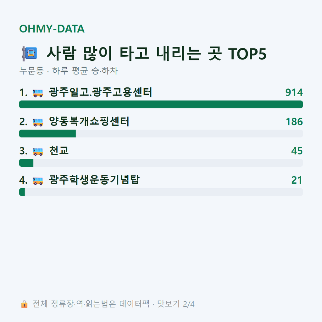 누문동 맛보기