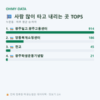 누문동 맛보기