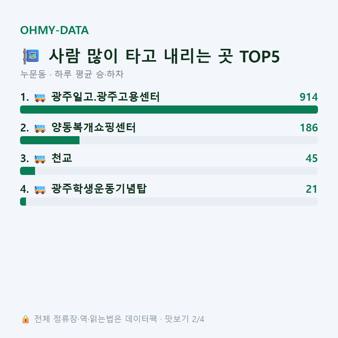 누문동 맛보기