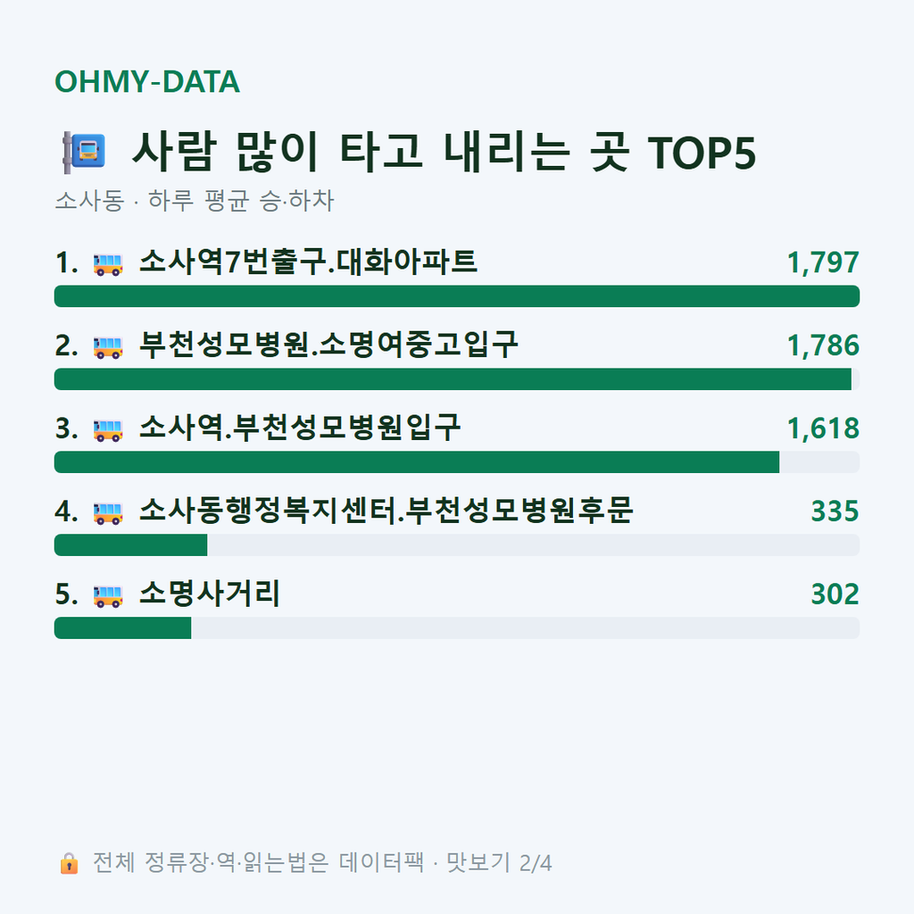 소사동 맛보기