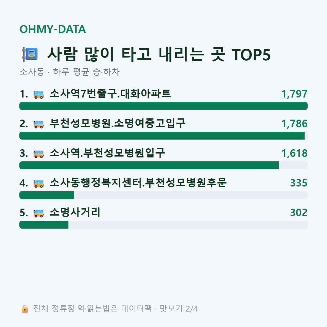 소사동 맛보기