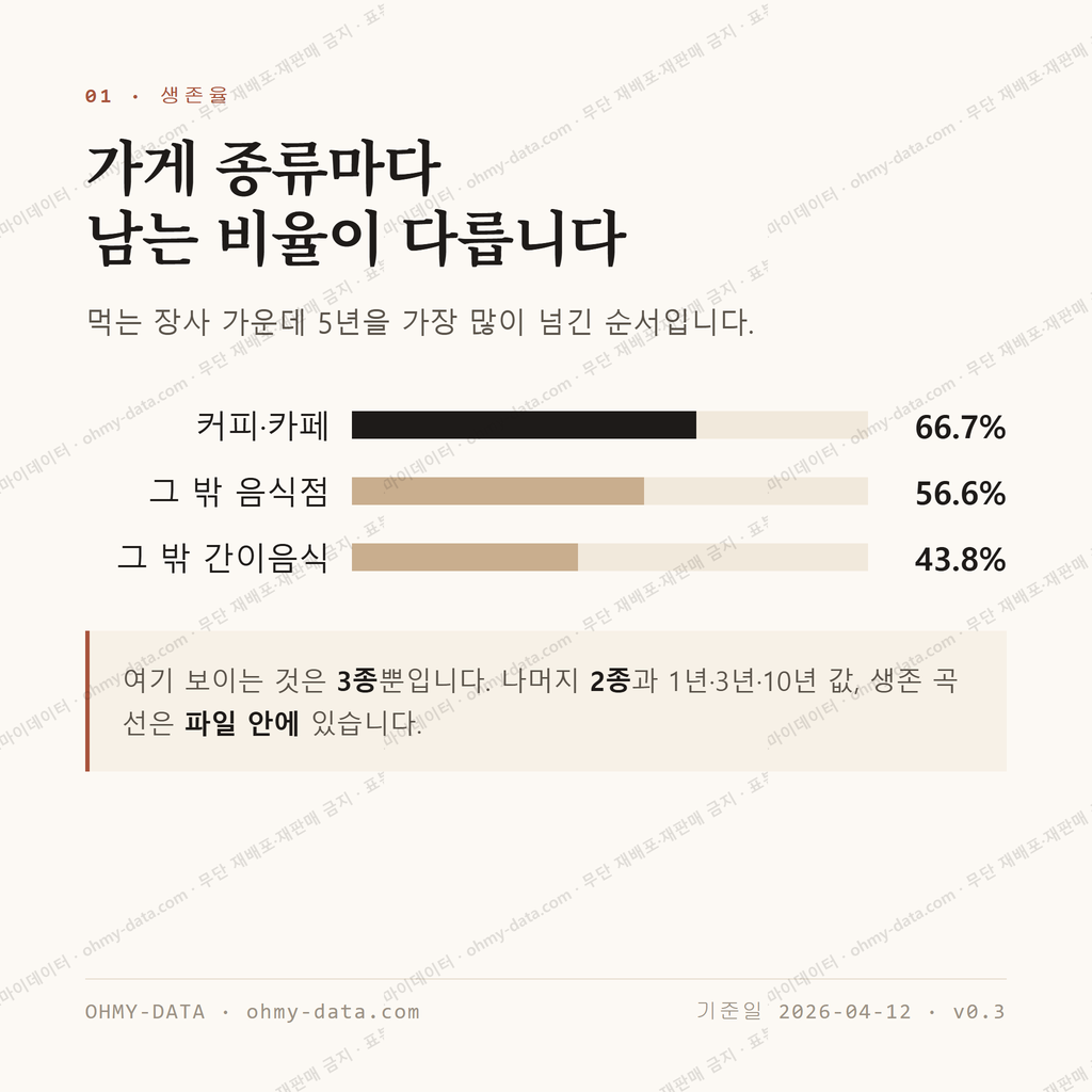 매곡동 맛보기 2