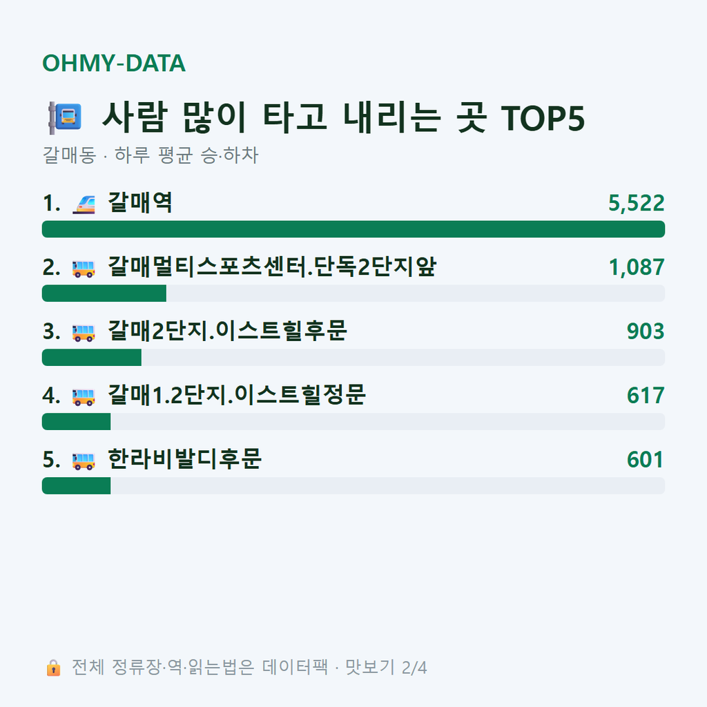 갈매동 맛보기