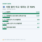 갈매동 맛보기