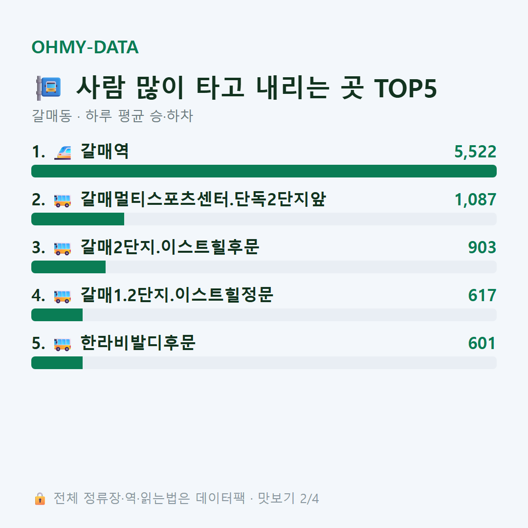 갈매동 맛보기