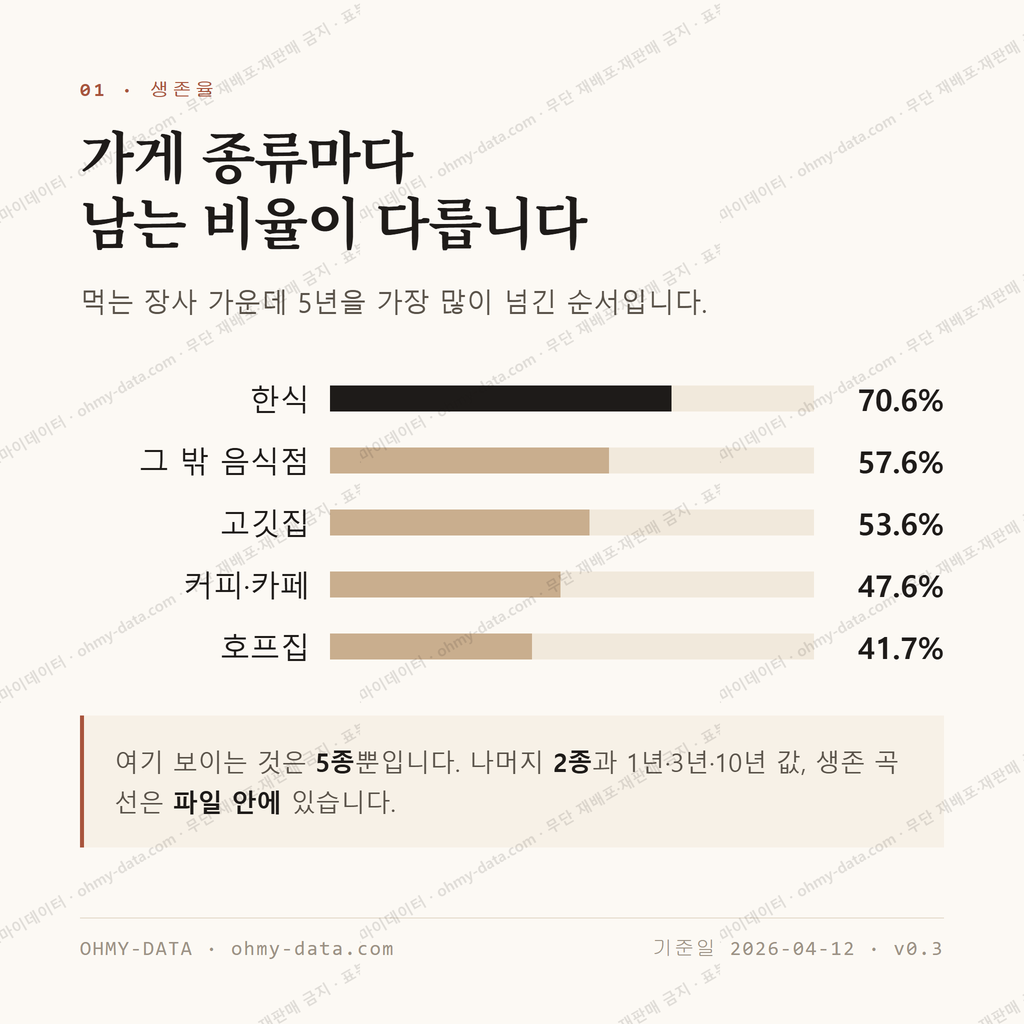 산동읍 맛보기 2