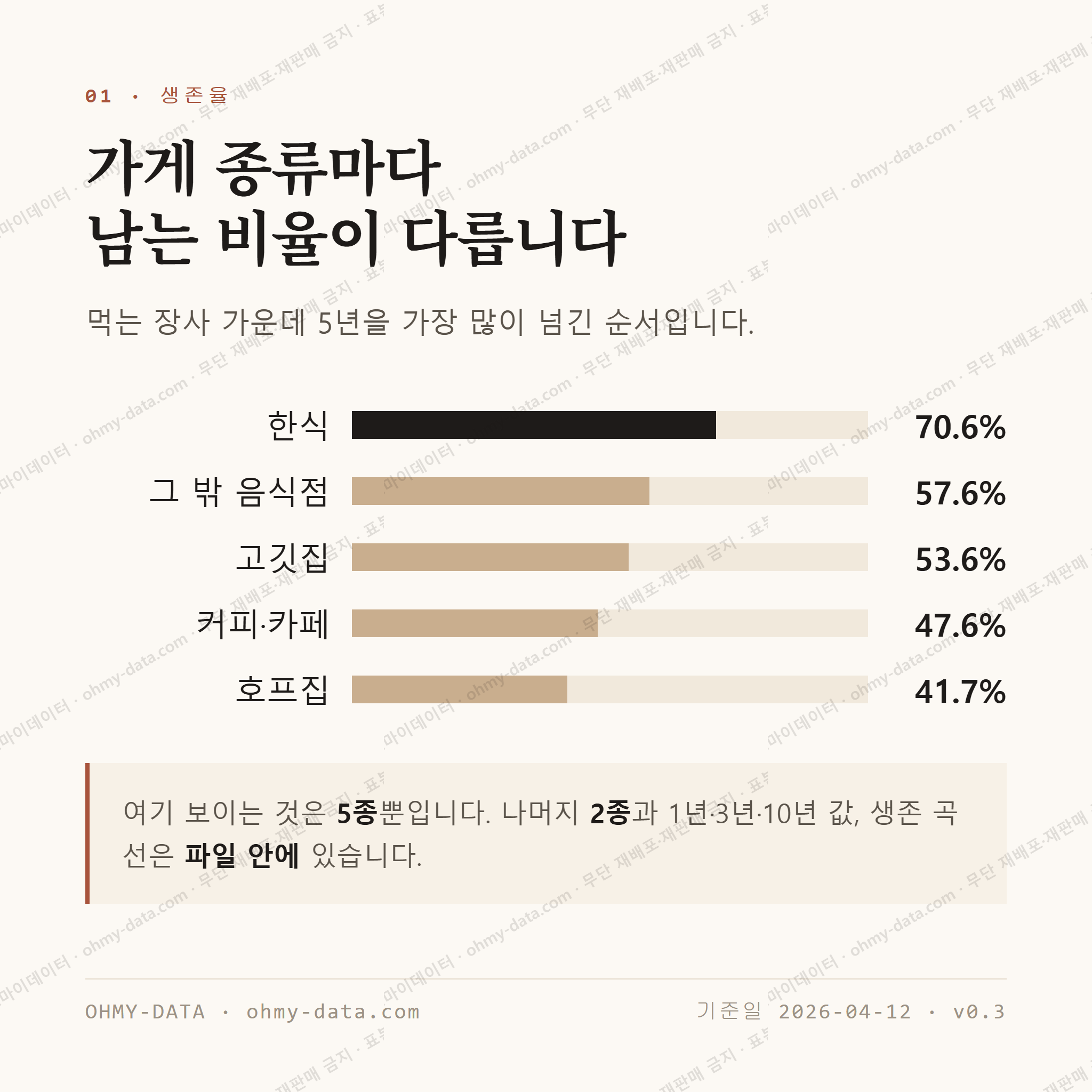산동읍 맛보기 2