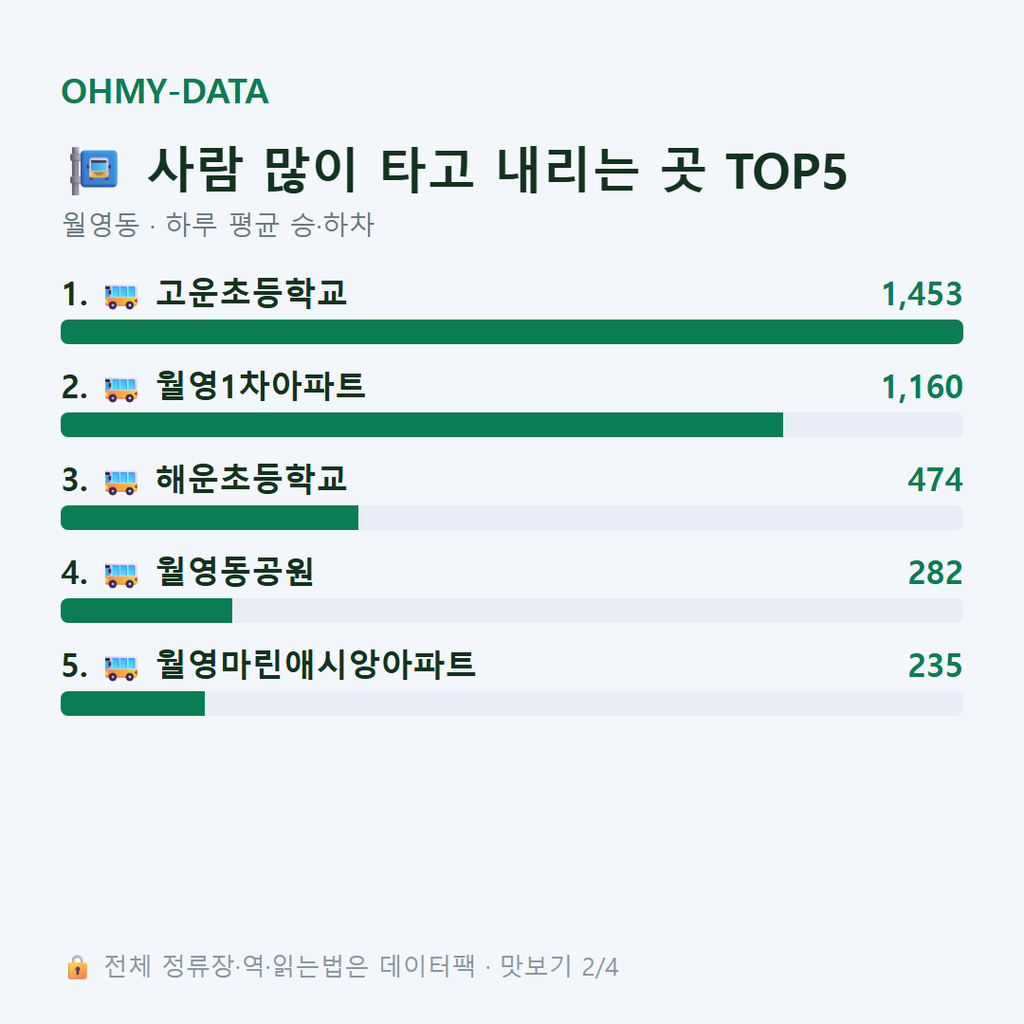 월영동 맛보기