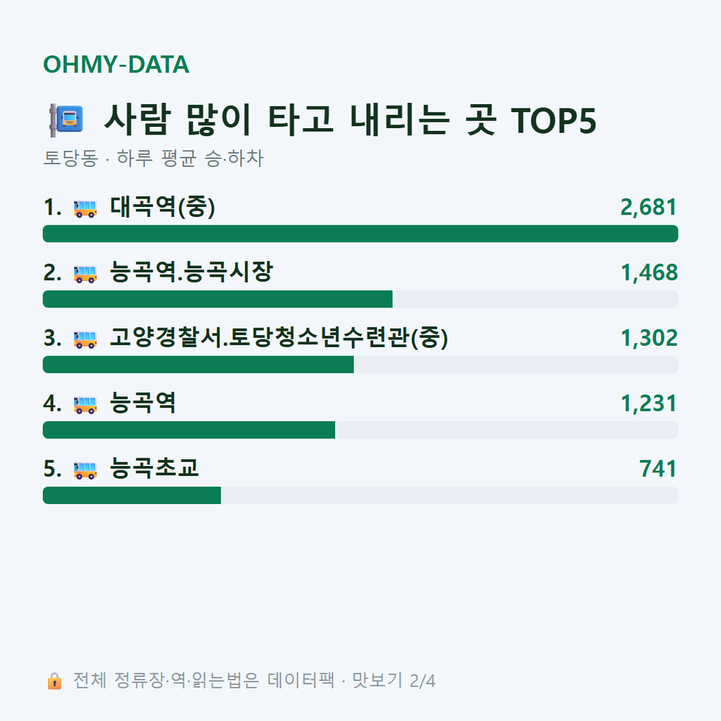 토당동 맛보기