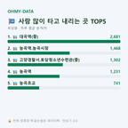 토당동 맛보기