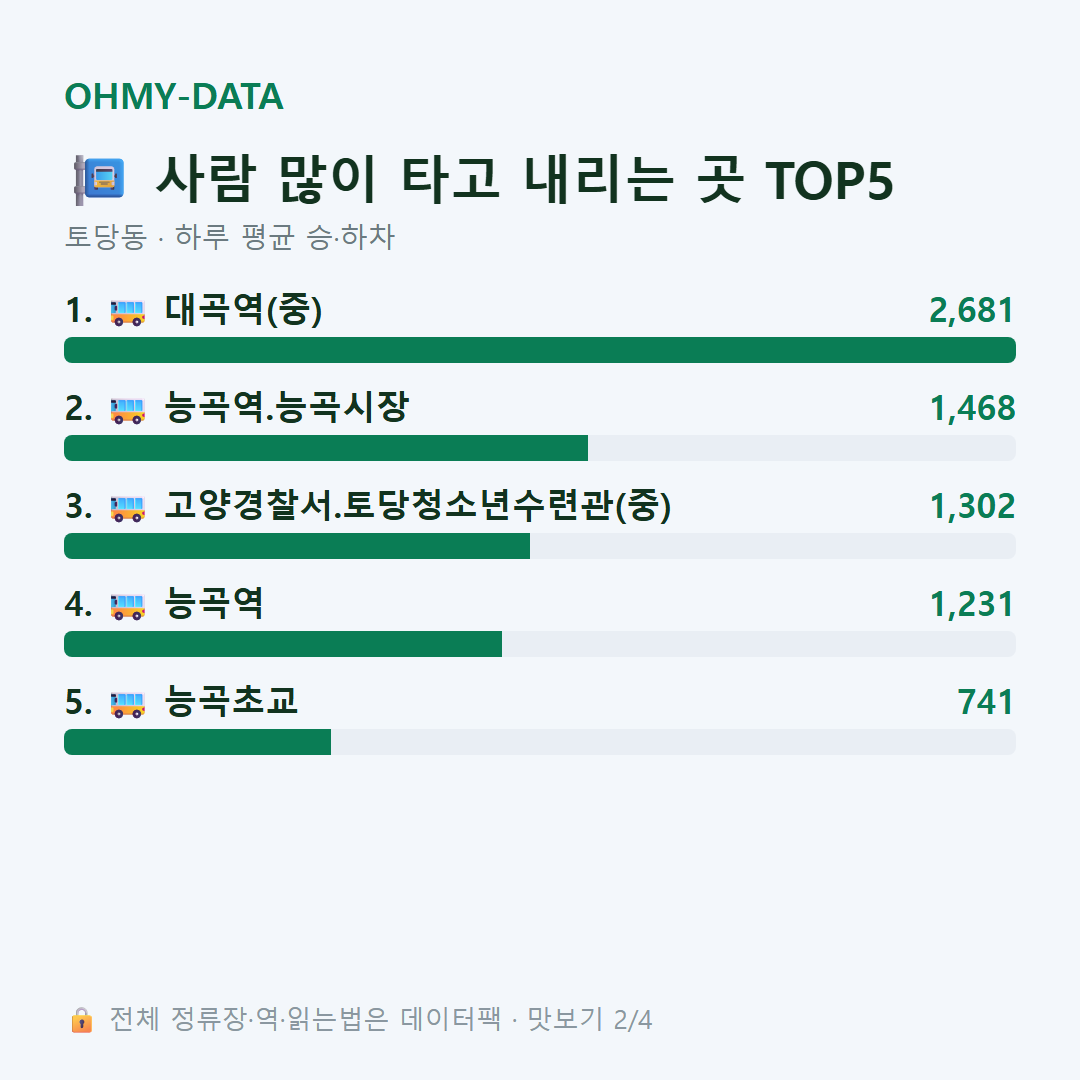 토당동 맛보기