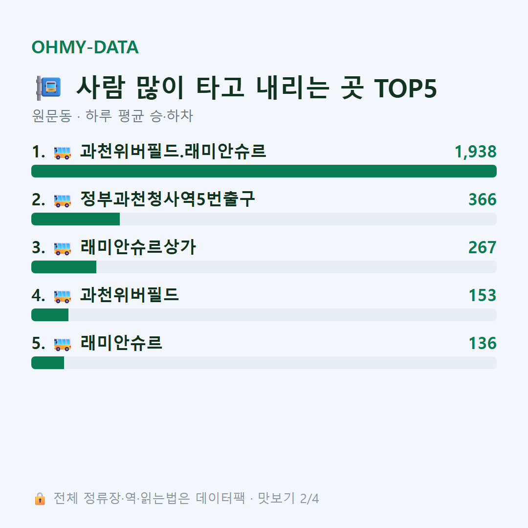원문동 맛보기
