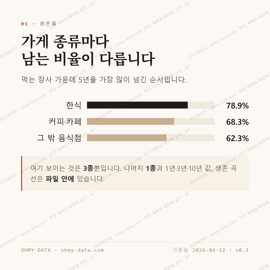의성읍 맛보기 2