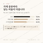 의성읍 맛보기 2
