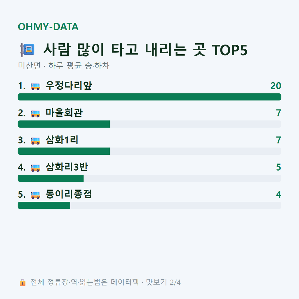 미산면 맛보기