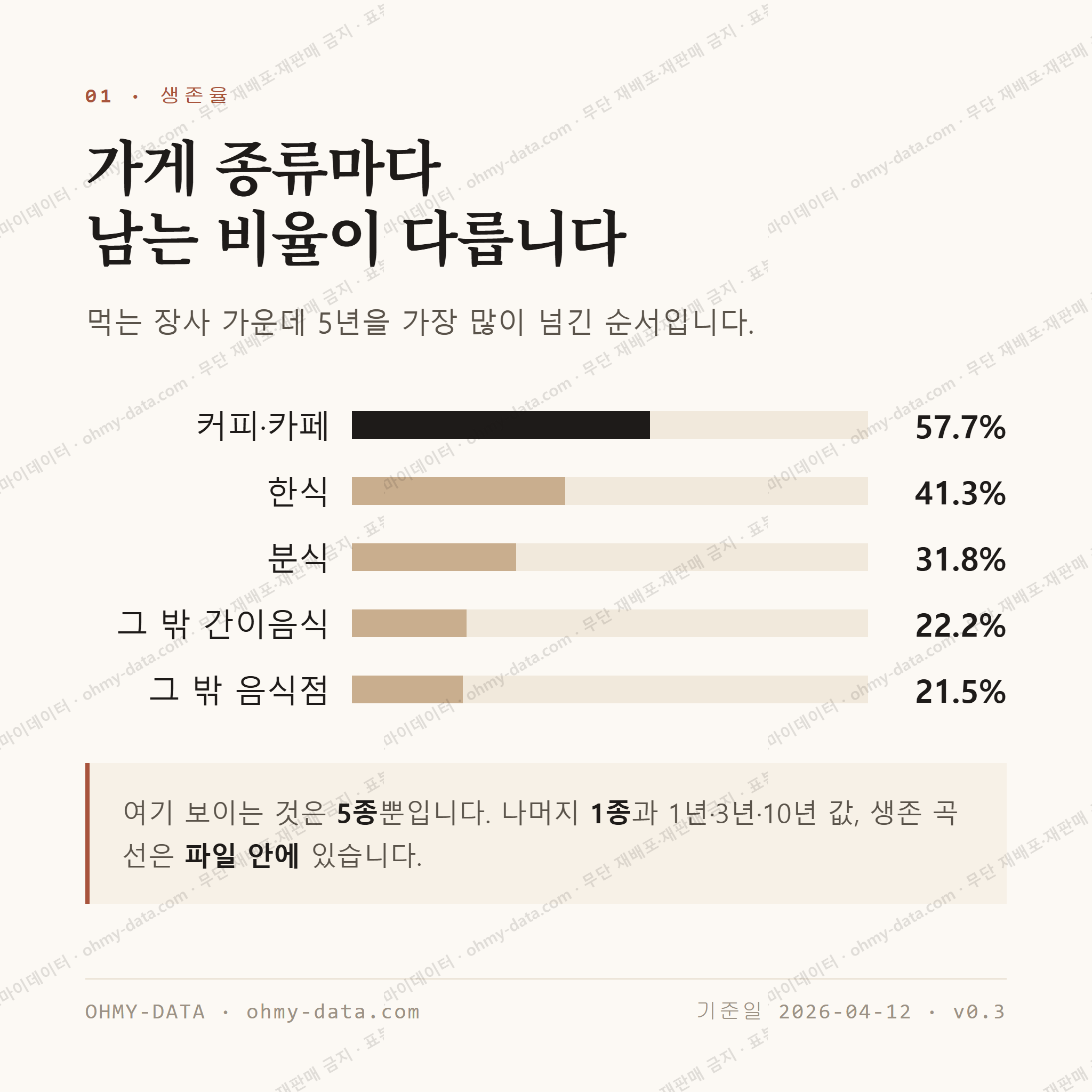 화천읍 맛보기 2