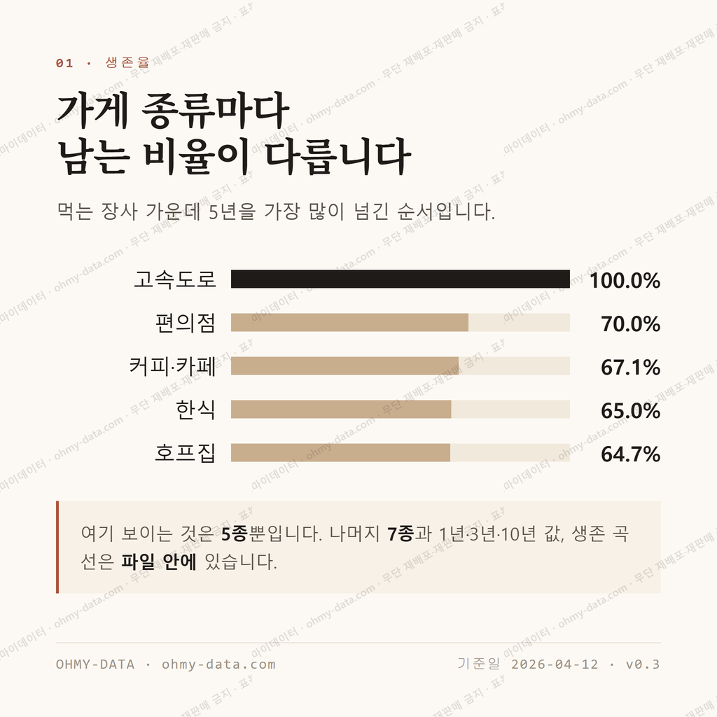 곤지암읍 맛보기 2