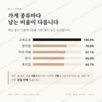 곤지암읍 맛보기 2