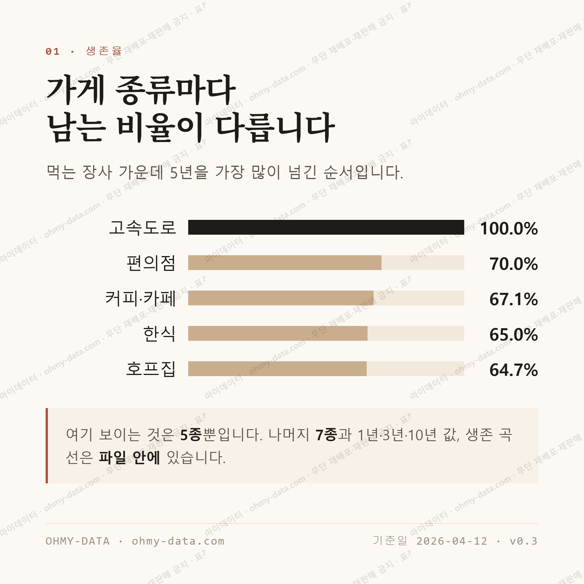 곤지암읍 맛보기 2