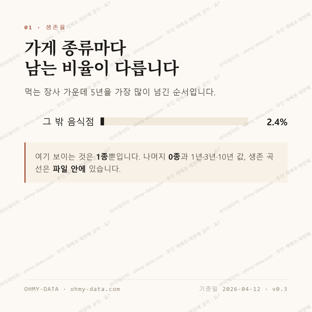 어달동 맛보기 2