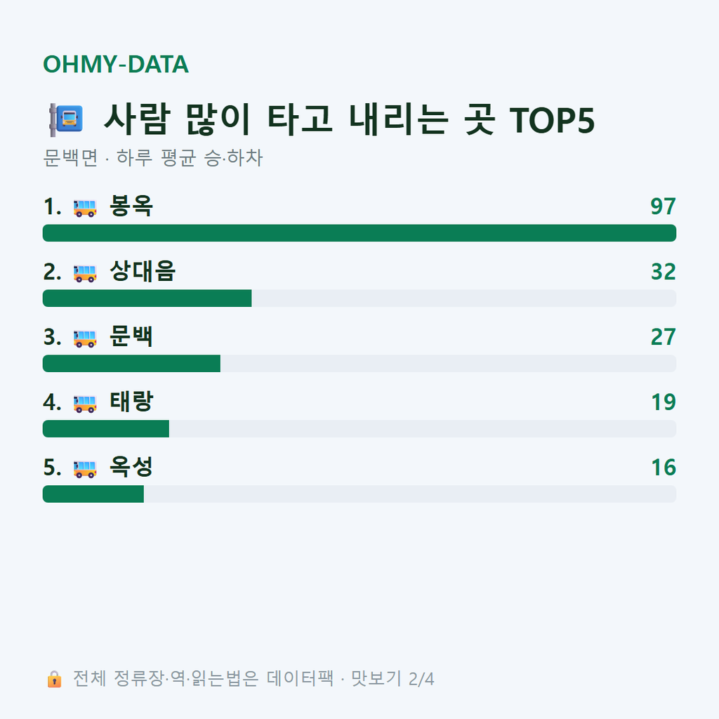 문백면 맛보기