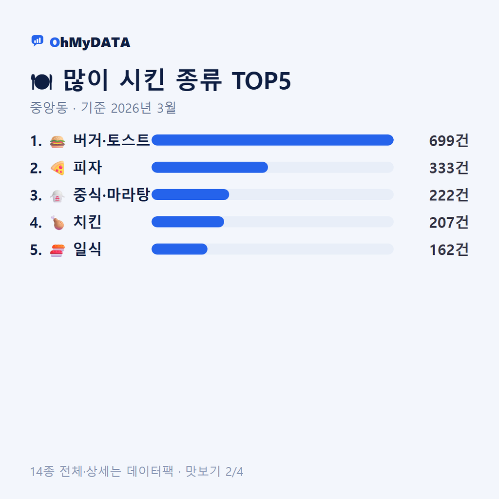 중앙동 맛보기 2/4