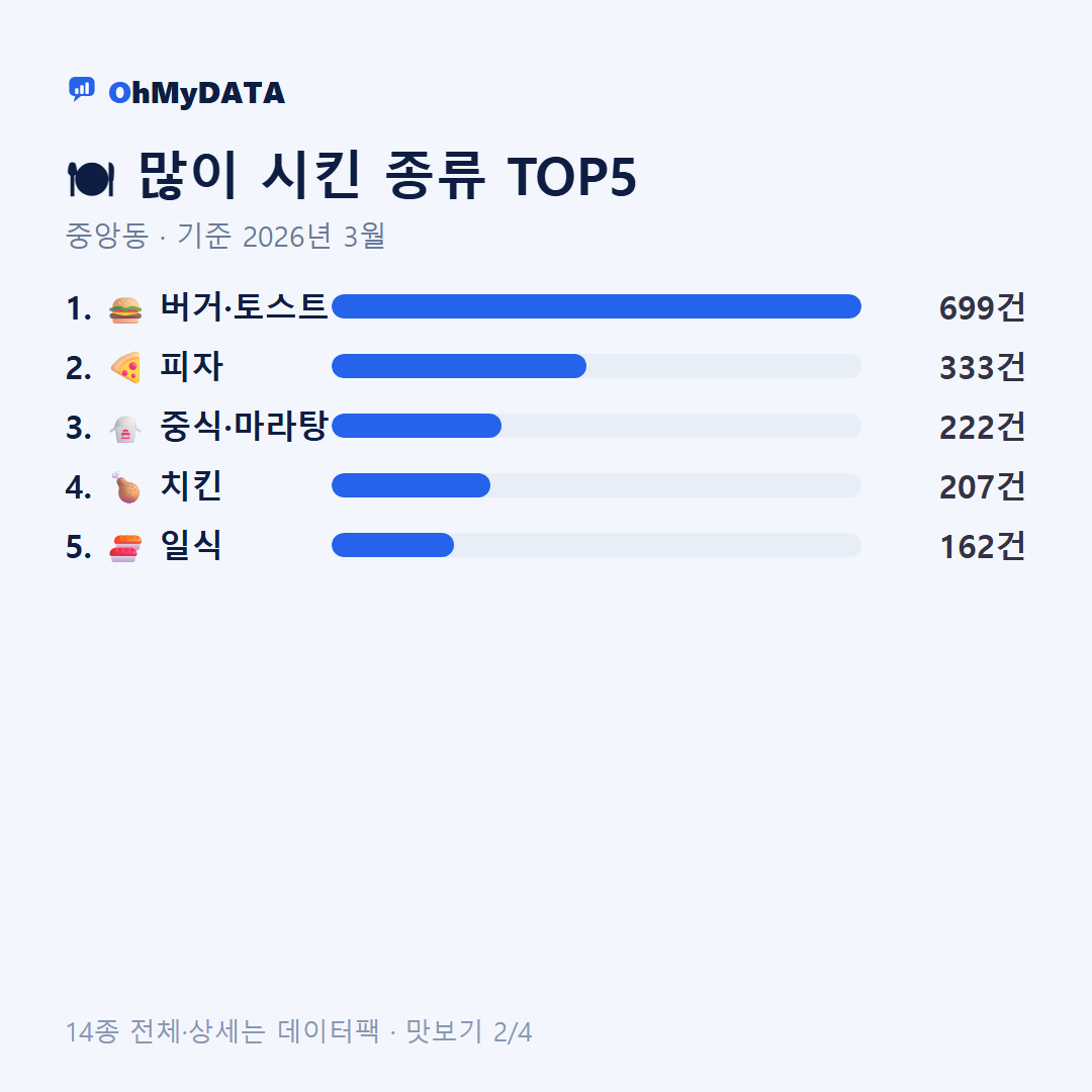 중앙동 맛보기 2/4